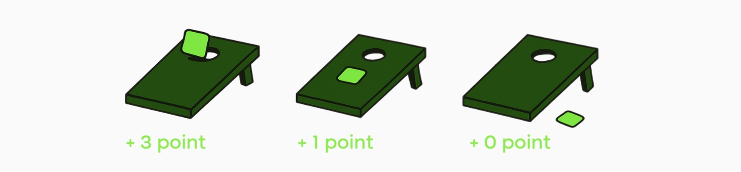 Vue d'ensemble règles et score cornhole